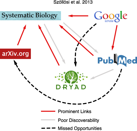 Data links schema